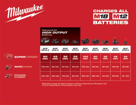 do milwaukee batteries have a lifetime warranty|milwaukee battery date code chart.